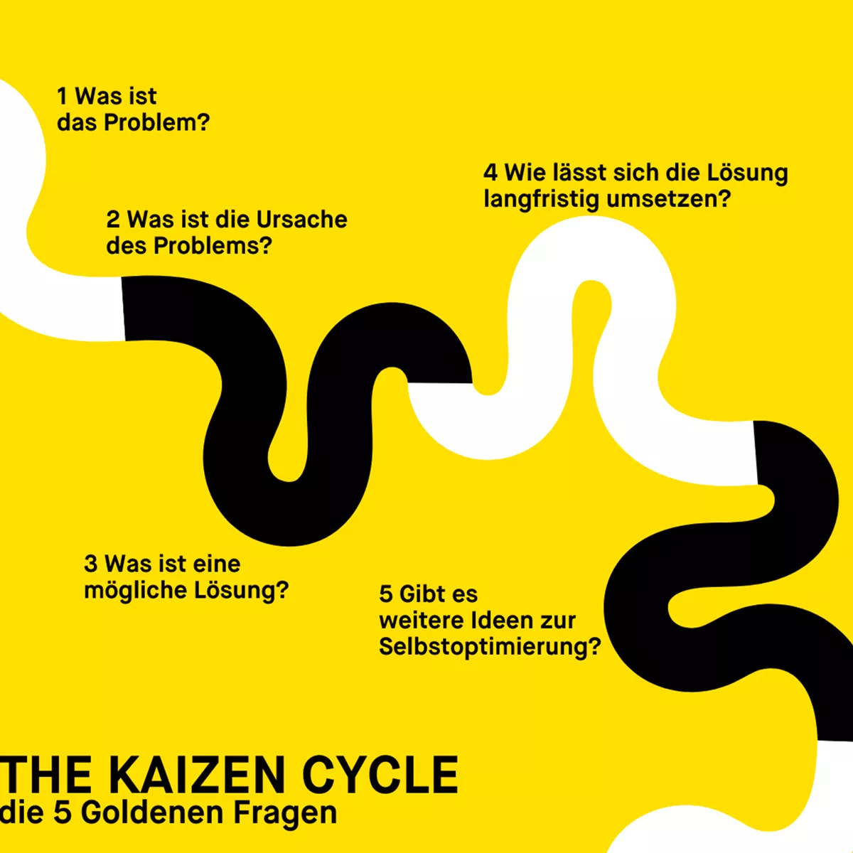 Der Kaizen Kreis: Modell mit den fünf Fragen zur Selbstoptimierung